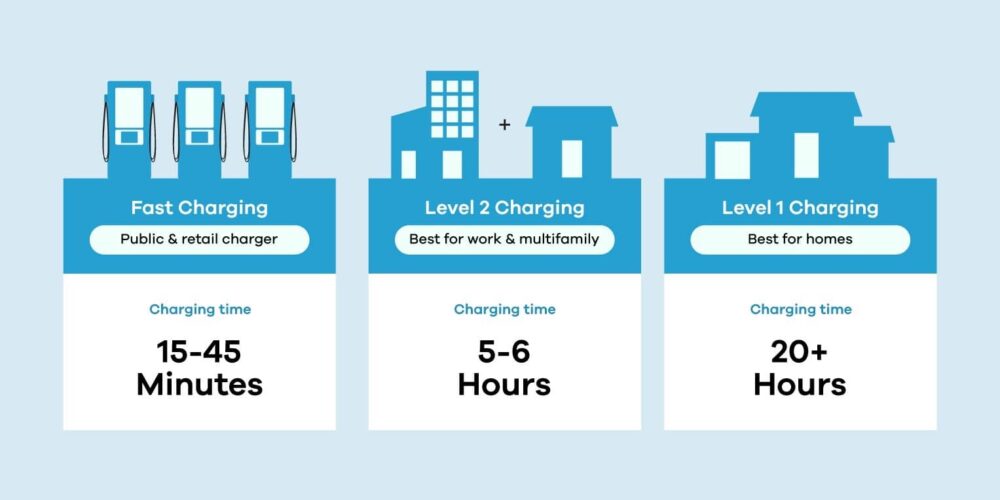 Charging-levels-Dubai=2024