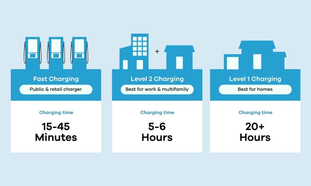 Charging-levels-Dubai=2024